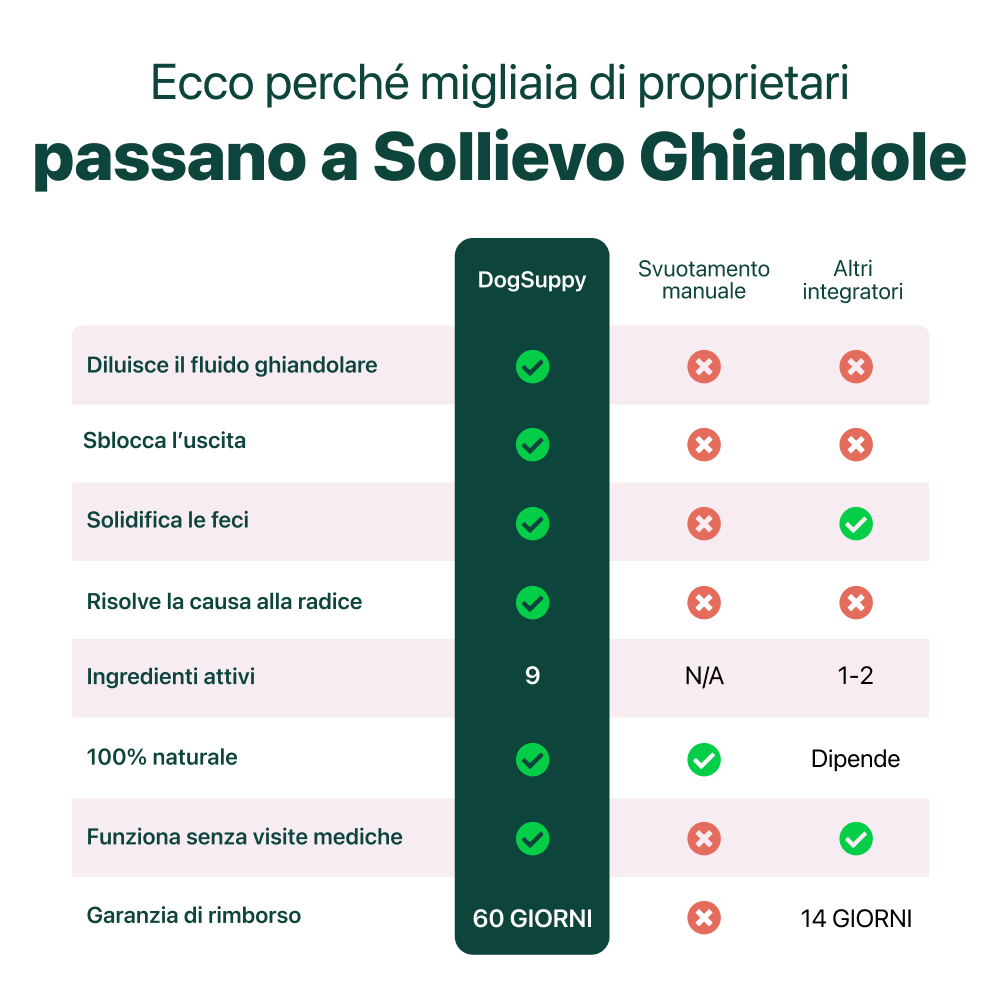 Sollievo Ghiandole🌿 | 100% Naturale | 60 integratori